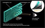 AWOL VISION 100" UST Projector Screen for Bright Day Light Using, 85% Ambient Light Rejecting (ALR) Fresnel Projector Screen for Ultra Short Throw Projector, Fixed Frame, Active 3D, HDR -D100 - Image 3